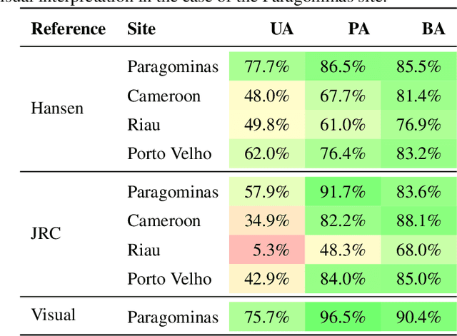 Figure 2 for Detecting Deforestation from Sentinel-1 Data in the Absence of Reliable Reference Data