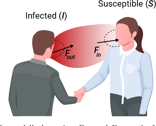 Figure 1 for High Resolution Spatio-Temporal Model for Room-Level Airborne Pandemic Spread