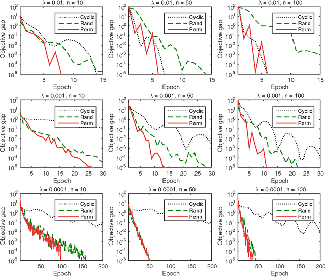 Figure 1 for Stochastic Dykstra Algorithms for Metric Learning on Positive Semi-Definite Cone
