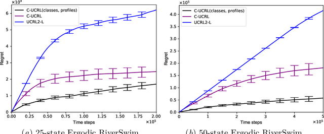 Figure 3 for Model-Based Reinforcement Learning Exploiting State-Action Equivalence
