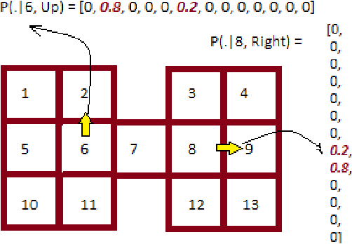 Figure 1 for Model-Based Reinforcement Learning Exploiting State-Action Equivalence