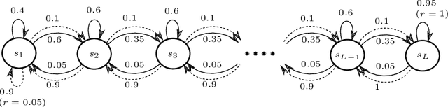 Figure 2 for Model-Based Reinforcement Learning Exploiting State-Action Equivalence