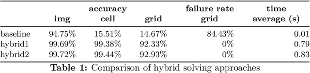 Figure 2 for Hybrid Classification and Reasoning for Image-based Constraint Solving
