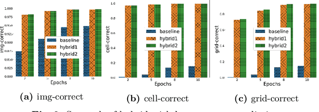 Figure 4 for Hybrid Classification and Reasoning for Image-based Constraint Solving