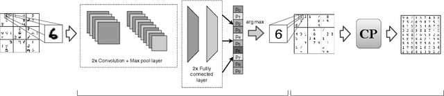 Figure 1 for Hybrid Classification and Reasoning for Image-based Constraint Solving