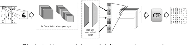 Figure 3 for Hybrid Classification and Reasoning for Image-based Constraint Solving