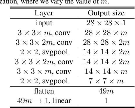 Figure 2 for When does SGD favor flat minima? A quantitative characterization via linear stability