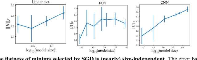 Figure 4 for When does SGD favor flat minima? A quantitative characterization via linear stability