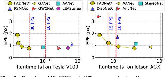 Figure 2 for FADNet++: Real-Time and Accurate Disparity Estimation with Configurable Networks