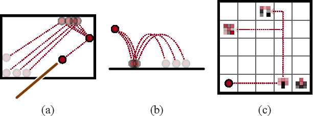 Figure 1 for KeyIn: Discovering Subgoal Structure with Keyframe-based Video Prediction