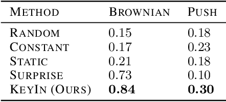 Figure 2 for KeyIn: Discovering Subgoal Structure with Keyframe-based Video Prediction