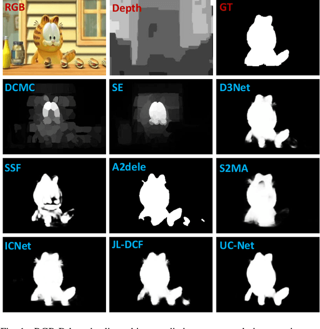 Figure 1 for RGB-D Salient Object Detection: A Survey