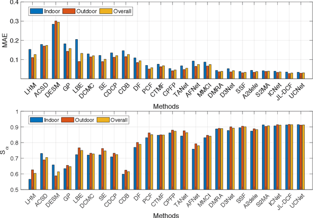 Figure 2 for RGB-D Salient Object Detection: A Survey