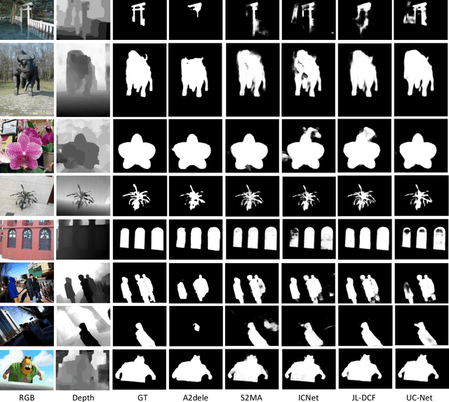 Figure 4 for RGB-D Salient Object Detection: A Survey