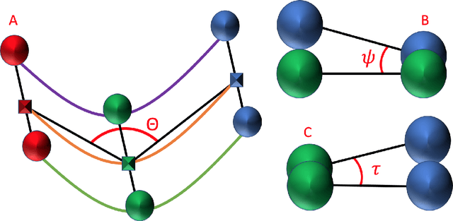Figure 4 for An Exact Hypergraph Matching Algorithm for Nuclear Identification in Embryonic Caenorhabditis elegans