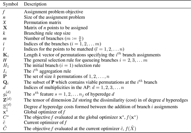 Figure 1 for An Exact Hypergraph Matching Algorithm for Nuclear Identification in Embryonic Caenorhabditis elegans
