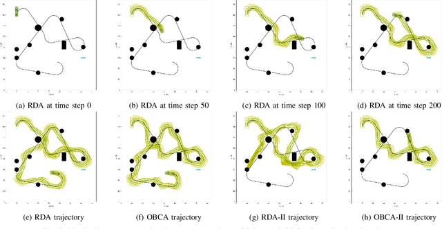 Figure 2 for RDA: An Accelerated Collision-free Motion Planner for Autonomous Navigation in Cluttered Environments