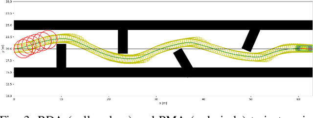 Figure 3 for RDA: An Accelerated Collision-free Motion Planner for Autonomous Navigation in Cluttered Environments