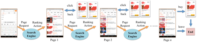 Figure 1 for Reinforcement Learning to Rank in E-Commerce Search Engine: Formalization, Analysis, and Application