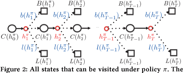 Figure 2 for Reinforcement Learning to Rank in E-Commerce Search Engine: Formalization, Analysis, and Application