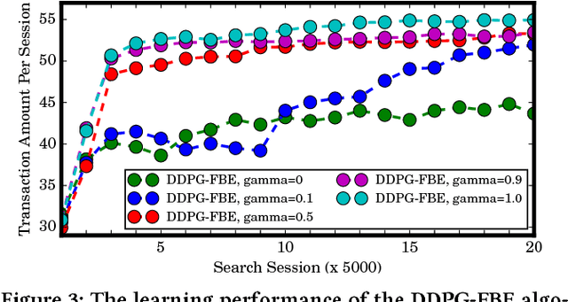 Figure 3 for Reinforcement Learning to Rank in E-Commerce Search Engine: Formalization, Analysis, and Application