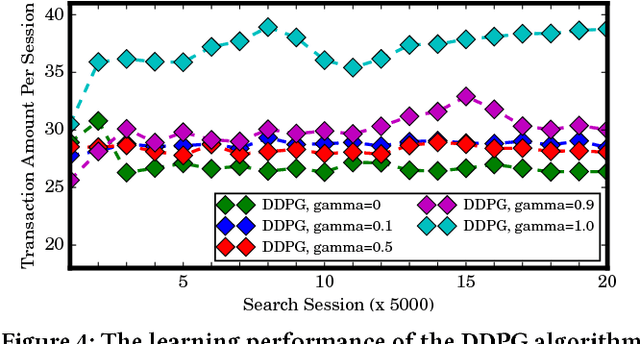 Figure 4 for Reinforcement Learning to Rank in E-Commerce Search Engine: Formalization, Analysis, and Application