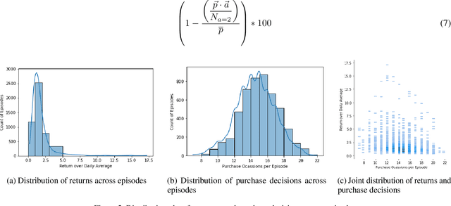 Figure 4 for Intelligent Systematic Investment Agent: an ensemble of deep learning and evolutionary strategies