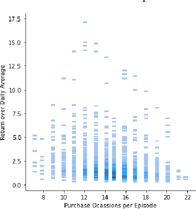 Figure 1 for Intelligent Systematic Investment Agent: an ensemble of deep learning and evolutionary strategies