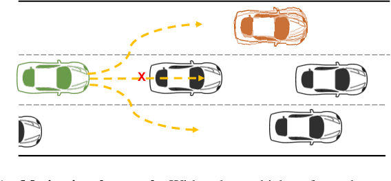 Figure 1 for Risk-Aware Lane Selection on Highway with Dynamic Obstacles
