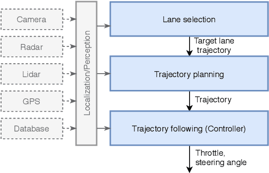 Figure 3 for Risk-Aware Lane Selection on Highway with Dynamic Obstacles