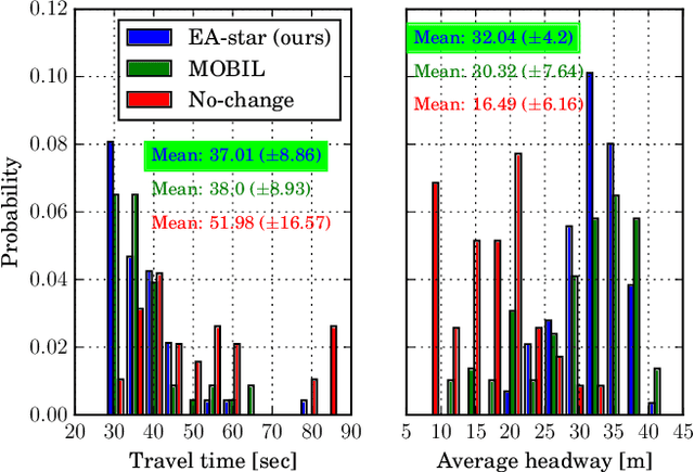 Figure 2 for Risk-Aware Lane Selection on Highway with Dynamic Obstacles