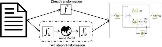 Figure 3 for Process Extraction from Text: state of the art and challenges for the future