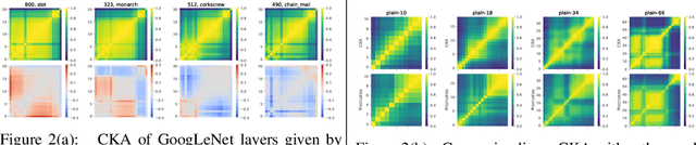 Figure 3 for Comparing Deep Neural Nets with UMAP Tour