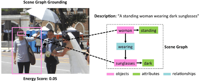 Figure 1 for Revisiting Visual Grounding