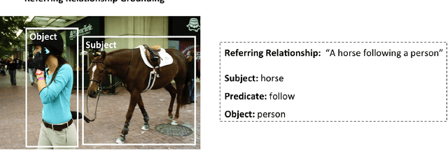 Figure 2 for Revisiting Visual Grounding