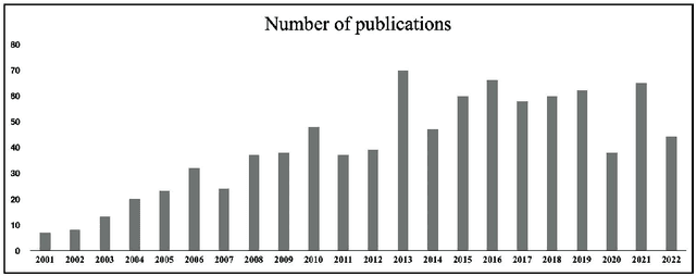 Figure 1 for Contrast Pattern Mining: A Survey