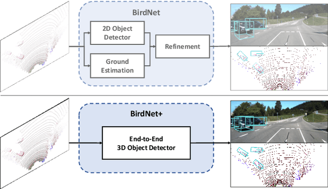 Figure 1 for BirdNet+: End-to-End 3D Object Detection in LiDAR Bird's Eye View