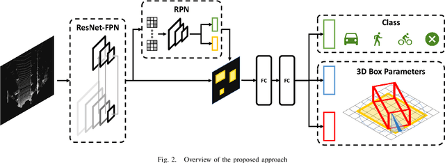 Figure 2 for BirdNet+: End-to-End 3D Object Detection in LiDAR Bird's Eye View