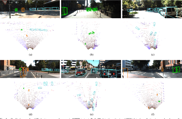 Figure 3 for BirdNet+: End-to-End 3D Object Detection in LiDAR Bird's Eye View