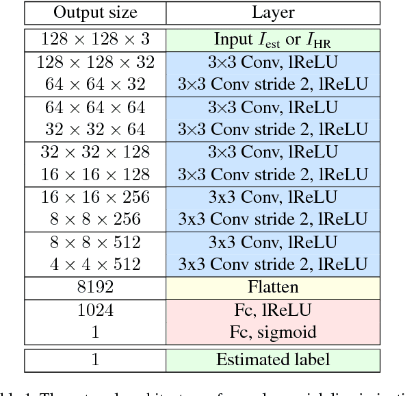 Figure 1 for EnhanceNet: Single Image Super-Resolution Through Automated Texture Synthesis