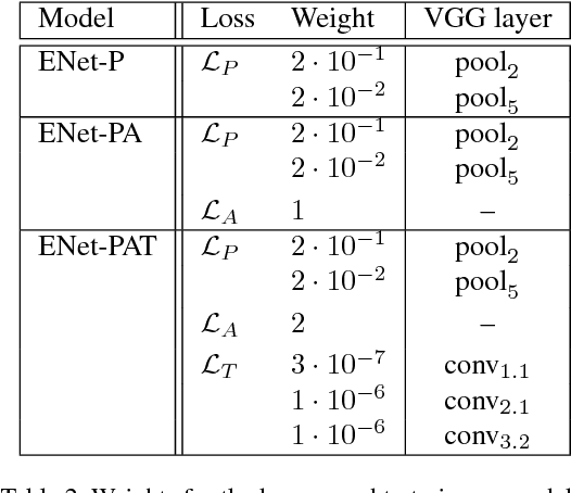 Figure 3 for EnhanceNet: Single Image Super-Resolution Through Automated Texture Synthesis
