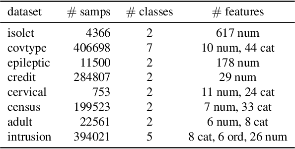 Figure 1 for Differentially Private Mean Embeddings with Random Features (DP-MERF) for Simple & Practical Synthetic Data Generation