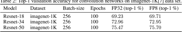 Figure 4 for Mixed Precision Training With 8-bit Floating Point