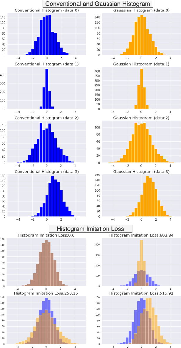 Figure 3 for Style-Restricted GAN: Multi-Modal Translation with Style Restriction Using Generative Adversarial Networks