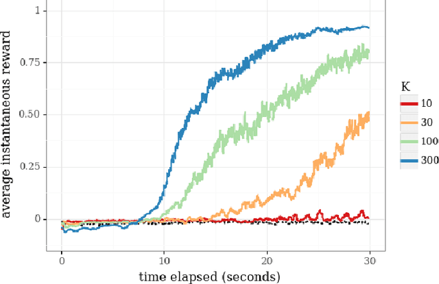 Figure 3 for Scalable Coordinated Exploration in Concurrent Reinforcement Learning