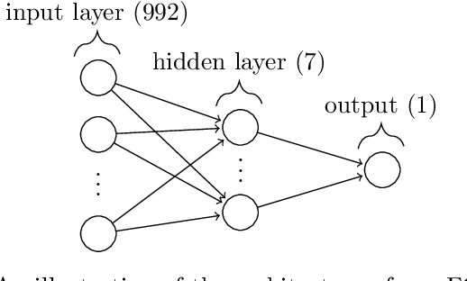 Figure 3 for Neural networks for classification of strokes in electrical impedance tomography on a 3D head model