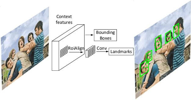 Figure 1 for MaskFace: multi-task face and landmark detector