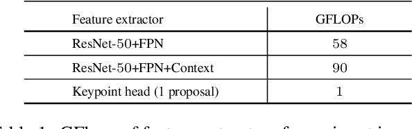 Figure 2 for MaskFace: multi-task face and landmark detector