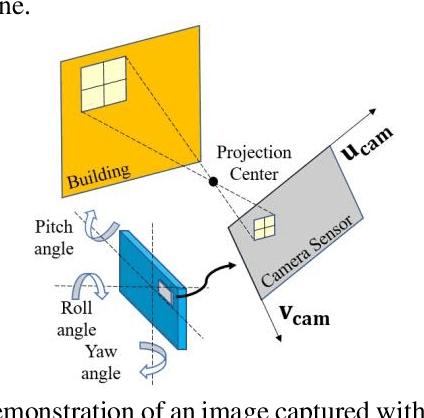 Figure 3 for Semantic-Based VPS for Smartphone Localization in Challenging Urban Environments