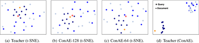 Figure 2 for Dimension Reduction for Efficient Dense Retrieval via Conditional Autoencoder
